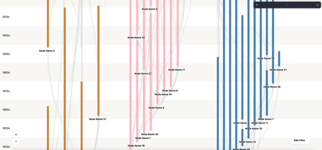 Timeline Sankey